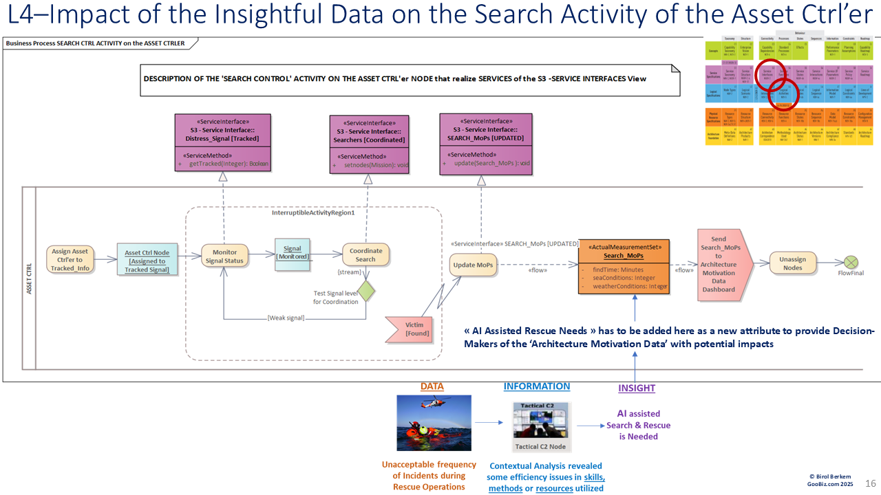 Impact of the Insight on the Search Control Activity 